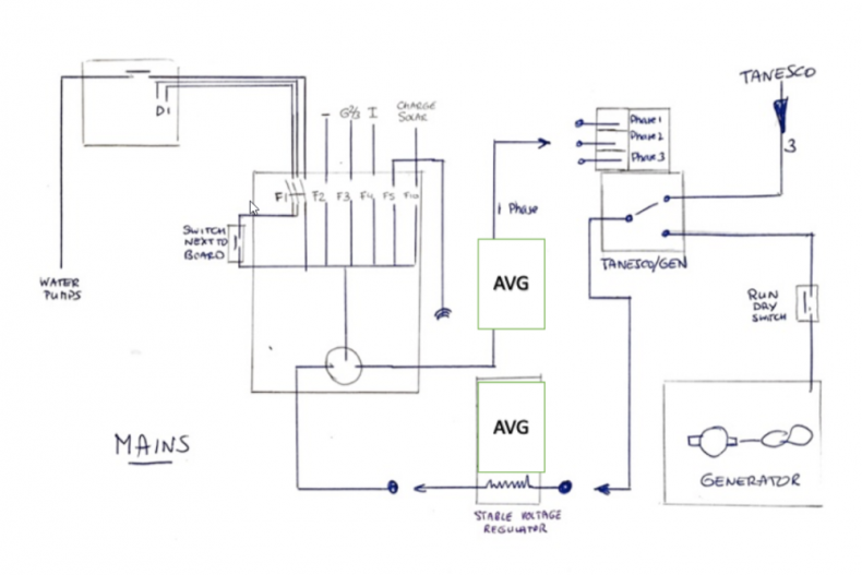 Voltage regulator (AVG)